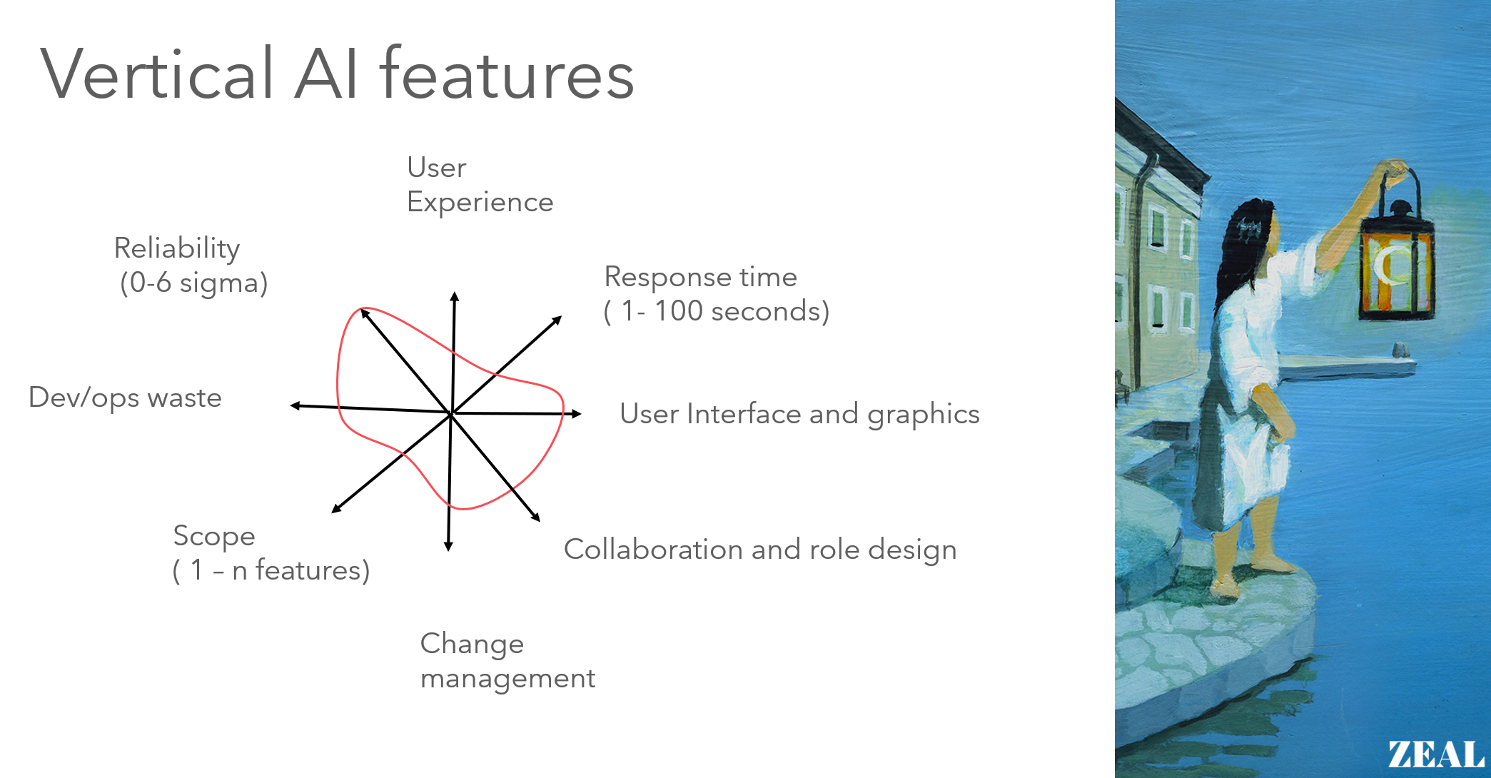 AI Assistant features quality dimensions - User Experience, Response time, UI design, AI collaboration, Change management, Scope, Dev/ops friction, AI Agent reliability